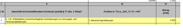 aktivierten Eigenleistung als korrespondierende Position zu den Personalzusatzkosten aktivierten Eigenleistung als korrespondierende Position zu den Personalzusatzkosten